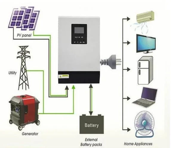 Almacenamiento de Energía portátil 5kw sistema de Energía Solar de Inver