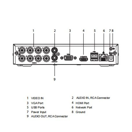 Dahua 8 Channel 8 CH 4 CH Penta-Brid Analog Security 1080P Lite 1u Digital Video Recorder NVR DVR Xvr1b08h-I