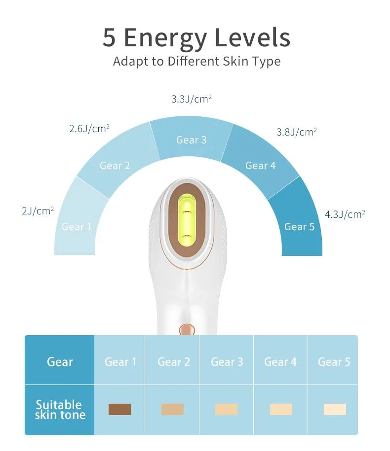 5 Levels Painless Electronic IPL Hair Removal Depilator Skin Beauty Equipment