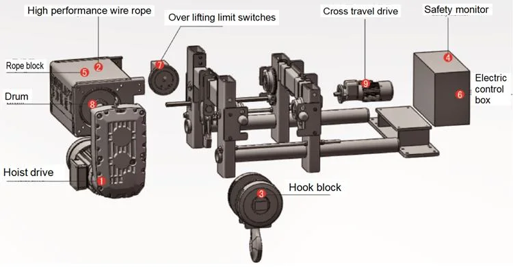 precio de fábrica 2020 Best Seller de tipo Europeo viga simple polipasto de cable eléctrico de 5 toneladas de 10 Ton para la venta