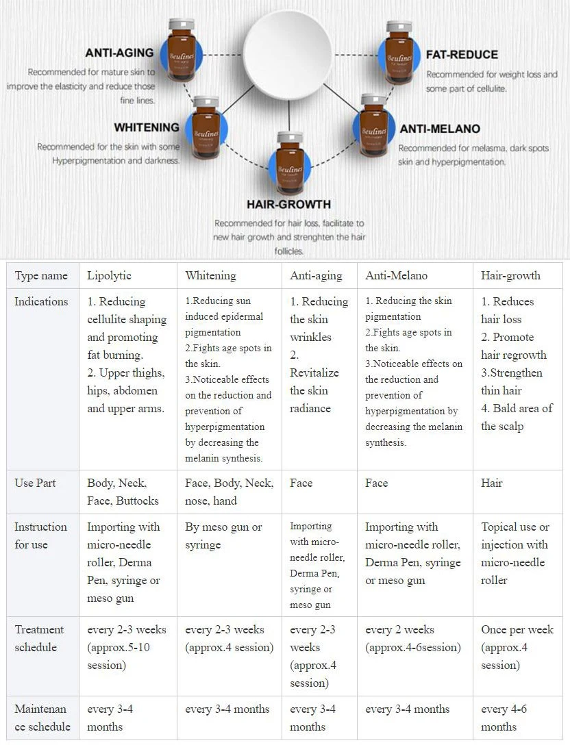 China Ampoule Mesotherapy Serum Stemcell Anti Thinning Anti-Hair Loss Hairloss Growth Treatment Hair Loss Products