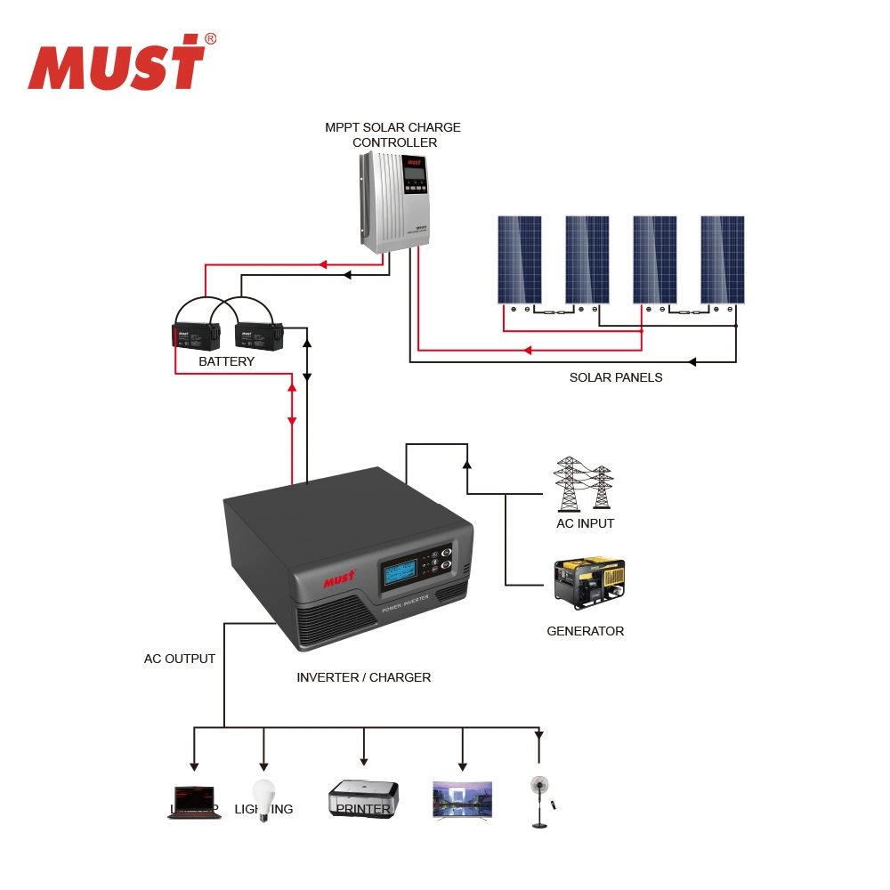 Must Home Use Mini Power Inverter 300W 600W 800W 1000W Price