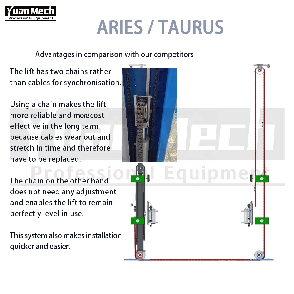 Auto Parking Hydraulic 2 Post Car Lift for Garage