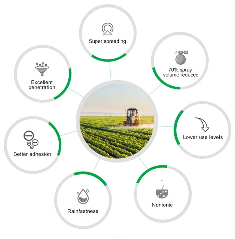 Silway Mso Chemical Additive with Liquid for Agricultural Drift Control