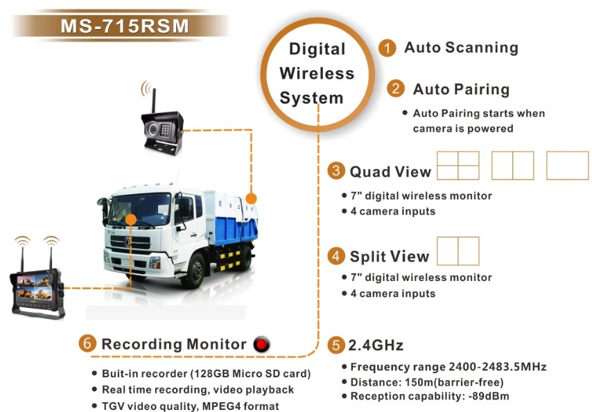 7" 4CH Wireless Vista traseira do carro do sistema de câmara de vídeo com função de gravador