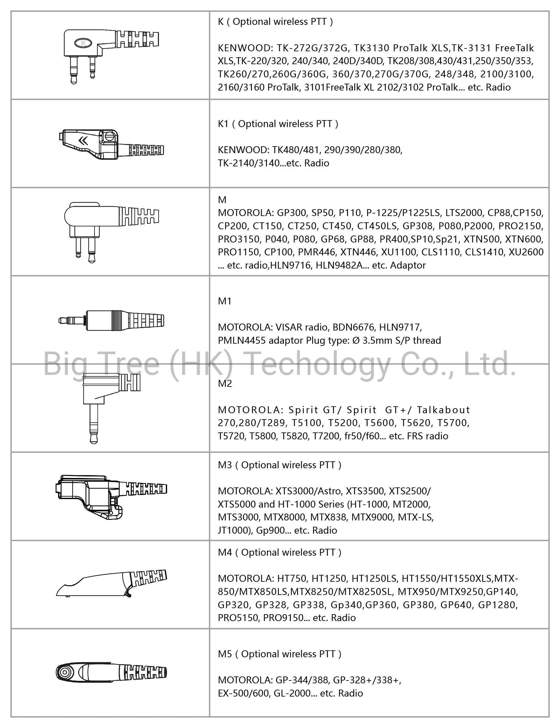 2pin IP67 Mikrofon mit Fernbedienung für zwei-Wege-Funkgeräte NX-220 NX-320 Tk-2160 Tk-2170