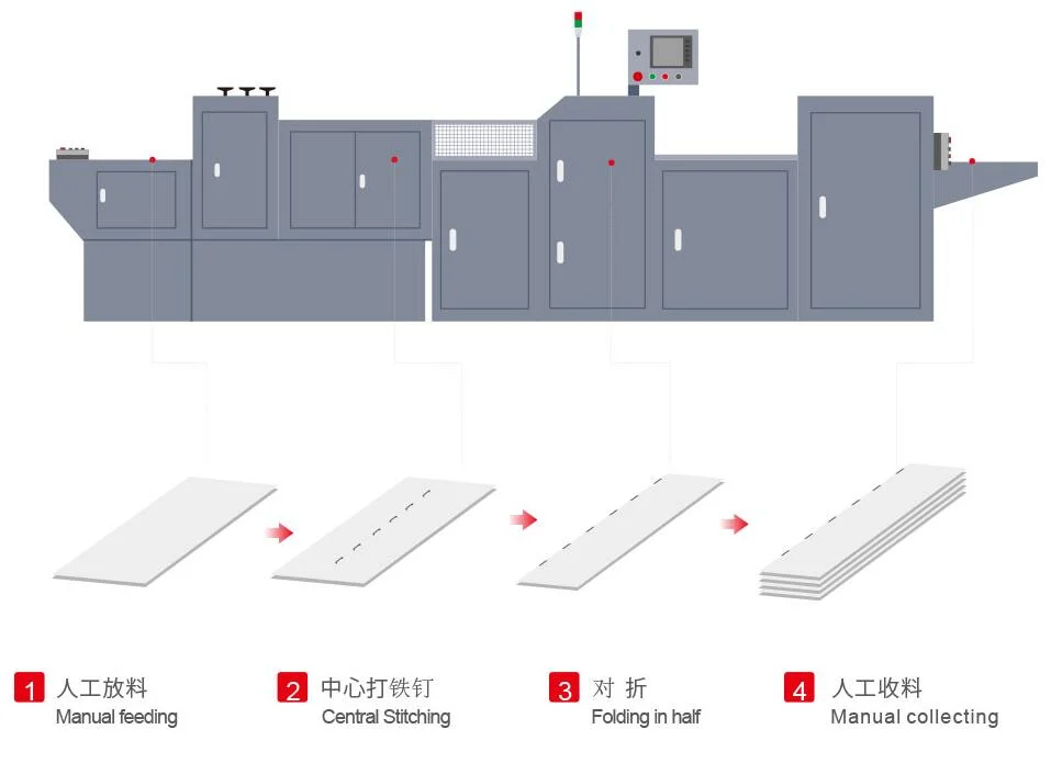 Book Stapler Manual Two Head Wire Stitching Machines for Exercise Book and Magazine