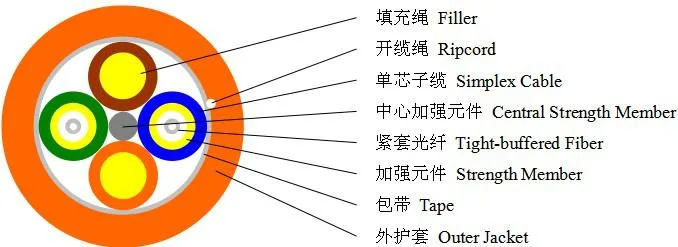 Supply quality 2~144 core multi mode g652D indoor breakout fiber optic cable