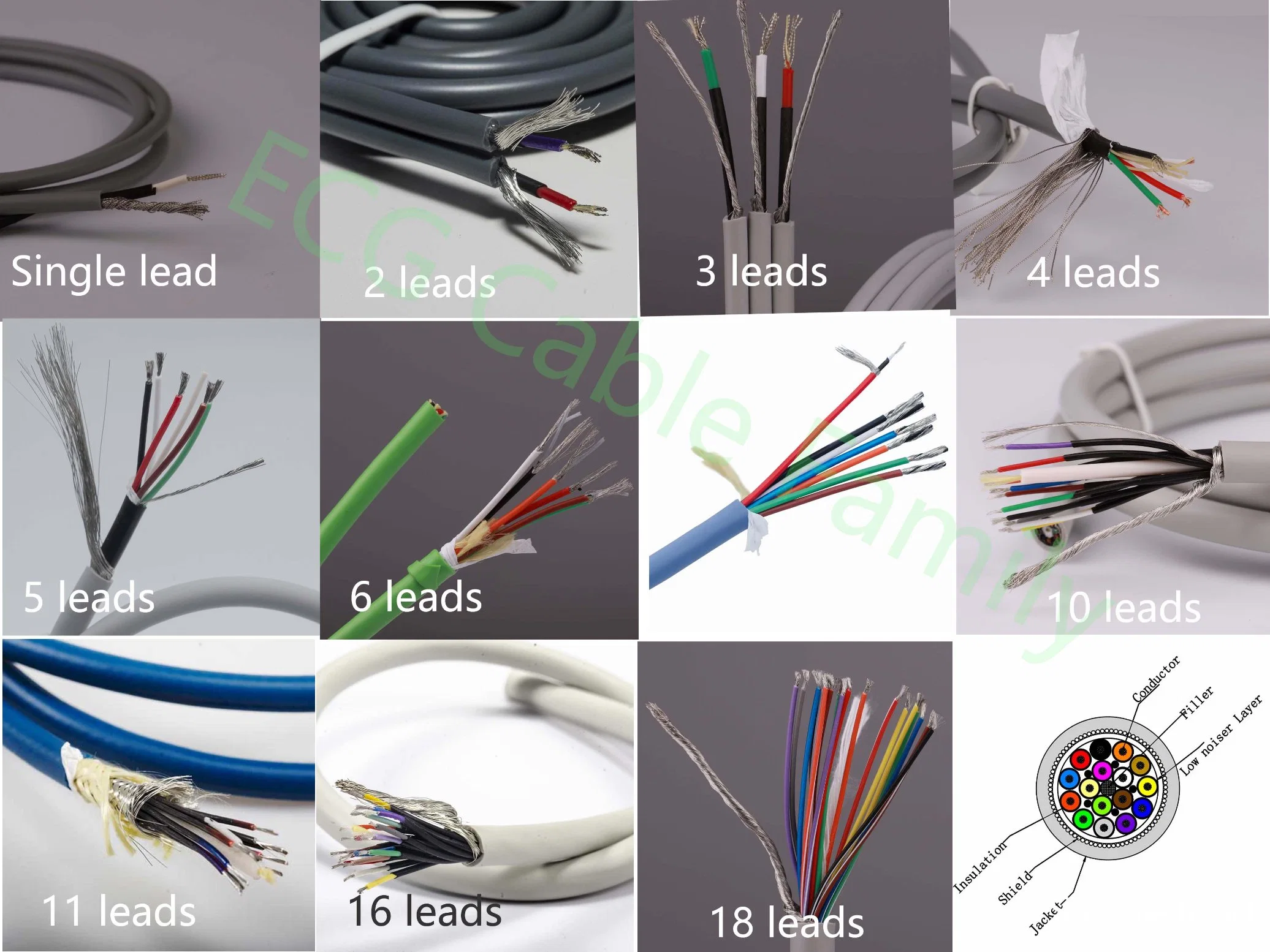 Custom 1+4 1+5 1+7 2+4 2+5 2+6 2+7 2+8 TPU Jacket Flexible Coil Cable Used for Defibrillatror Aed Cable Comply with Ec53