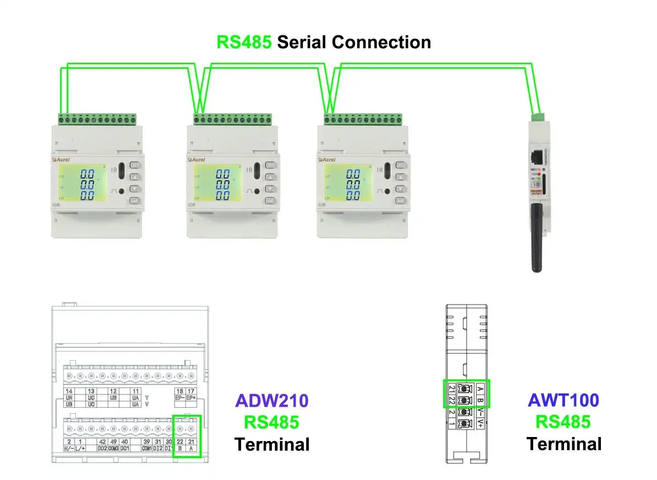 Iot Based Multi Channel Branch Circuits 3 Phase Electricity Power Energy Meter