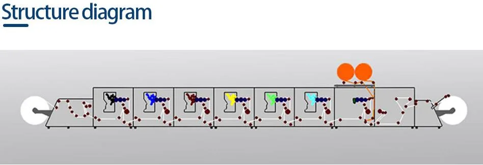 Venta caliente Multi-Colors impresora offset y Flexo combinación