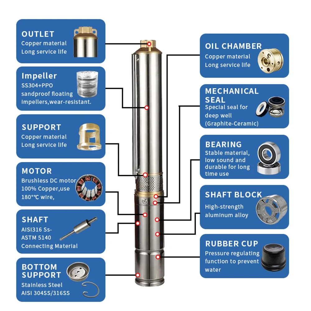 DC48V 3-Zoll Solar-Kunststoff-Impeller Zentrifugalpumpe für den Hausgebrauch