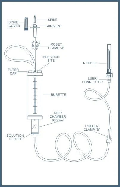 Bureta - conjunto de infusão tipo IV para o parto controlado