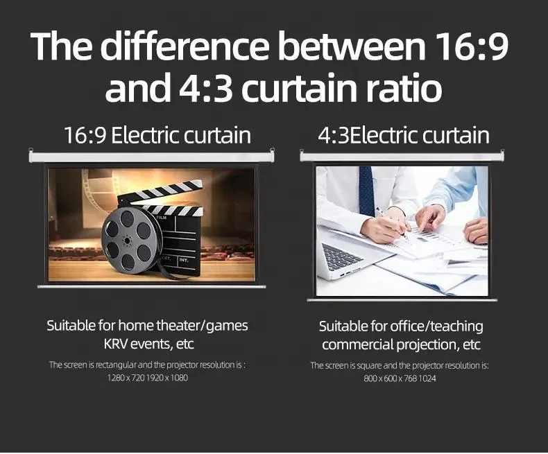 Pantalla de proyección eléctrica de 96*96 pulgadas para la educación a un precio competitivo