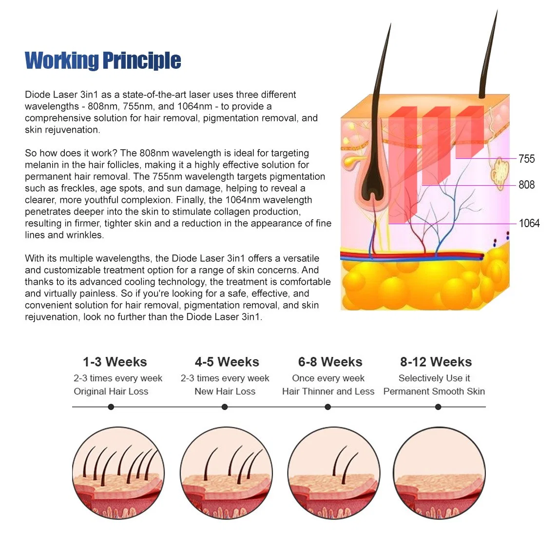 OEM 3in1 Diode Laser for All Color of Hair Removal