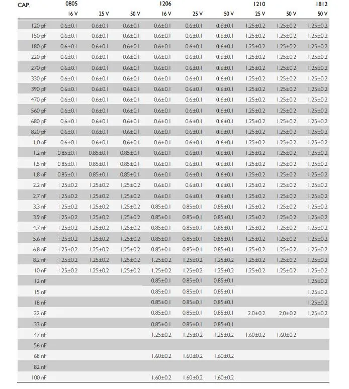 56PF 50V C0g/NPO 0402 السلسلة C0402jrnpo9bn560 cc من السيراميك