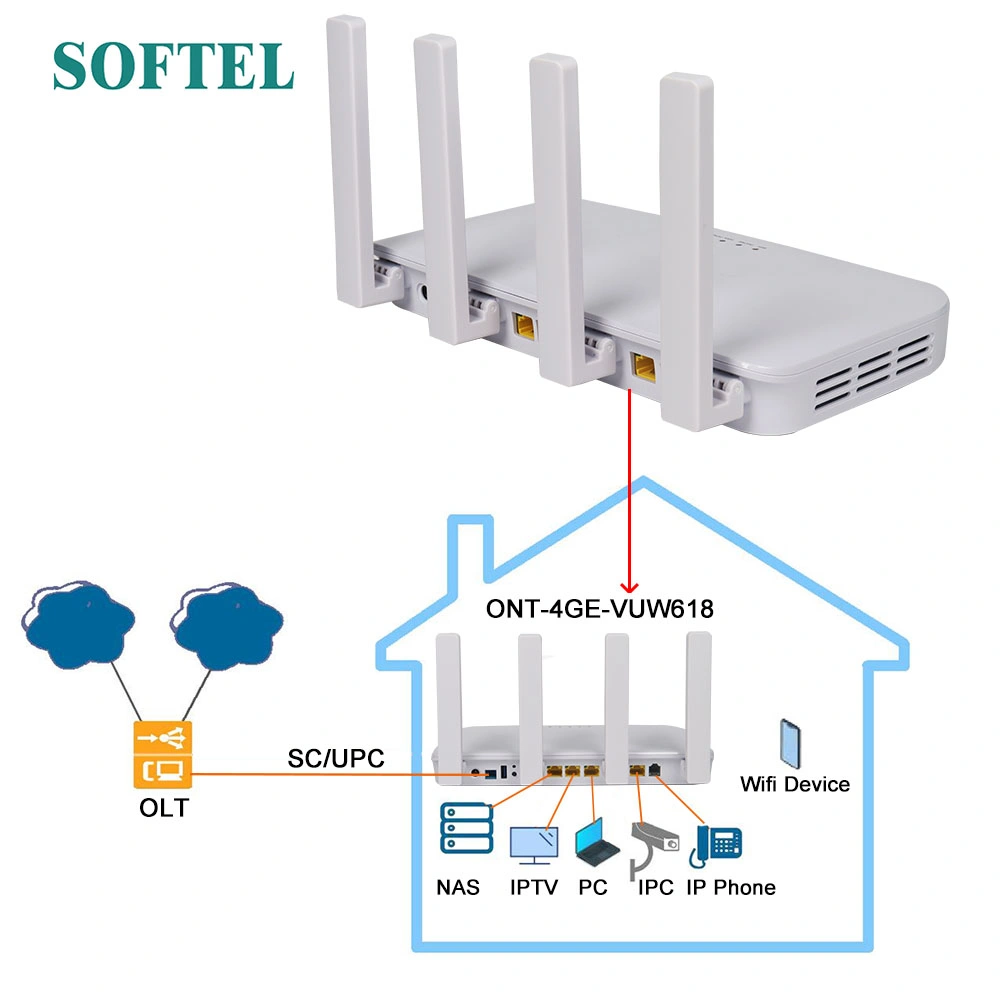 1xpon+4ge+1pots+USB3.0+WiFi6 Router Dual Band Epon Gpon WiFi6 Ont Dual Band