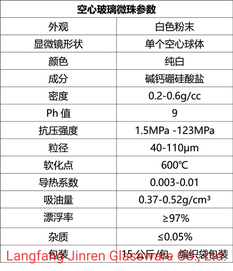 Производство поставки высокое качество Холлоные стеклянные микросферы для теплоизоляции Краска