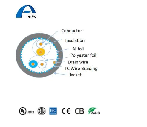 EIA RS-485-Kabel für Datenkommunikation und Automatisierungssysteme und Mikroprozessor zu Gerät