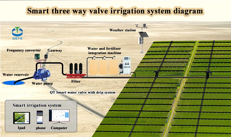 Solar T Ball Rotary 12V Remote Control Actuator 24V 3 Way Ball Butterfly Valve Actuator4-20mA Magnetic Water Valve