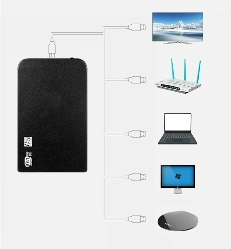 Neue heiße verkaufende tragbare Festplatte OEM SSD extern USB 3,0 500GB 1TB 2TB 3TB 4TB 128TB-Festplatte Festplatte für PC Mac Desktop Laptop Windows