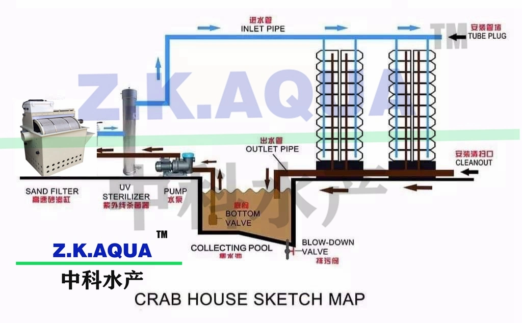 Good Crab Box. High quality/High cost performance  Crab System Connect with Ras. Crab System.