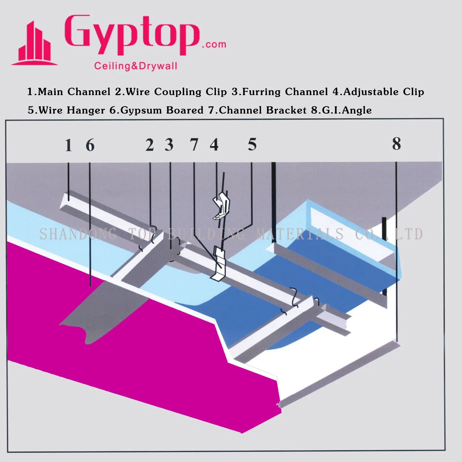 Omega Ceiling Frame/Omega Drywall Suspended Ceiling System of Gypsum Board