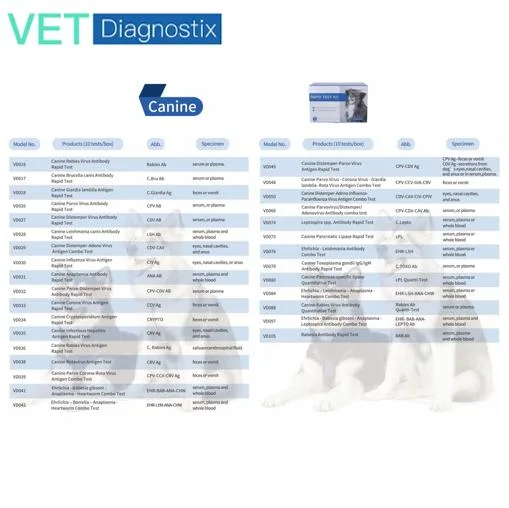 Kit de Ab Ehr Anticuerpo de la Ehrlichia canina Test rápido de prueba de diagnóstico veterinario.