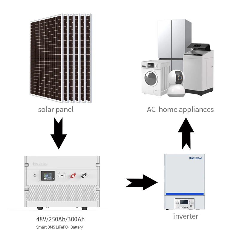 Carbono Azul Nuevo producto 48V todo en uno Energía Solar Generador