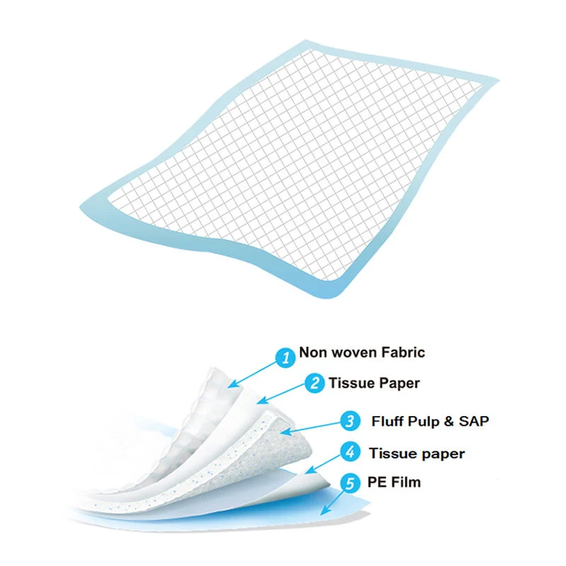 OEM médicos impermeable Sábana desechable Underpads absorbentes de incontinencia de adultos cachorro PEE formación de perro mascota Pads