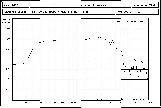 PA Audio Sound Line Array System 12&prime; &prime; Neodymium Powered Stage Speaker Woofer