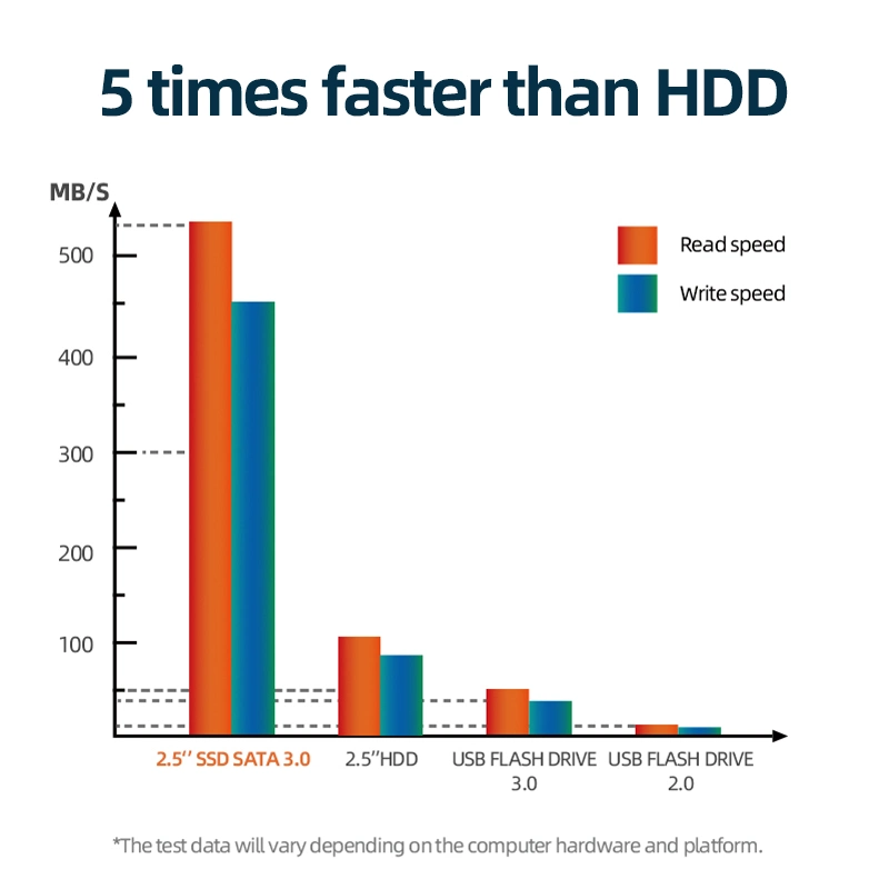 SSD Hard Drives 120GB 240GB 1tb 2tb 4tb Internal Solid State Disk Hard Drive SATA 3 2.5 Inch Laptop Desktop PC SSD