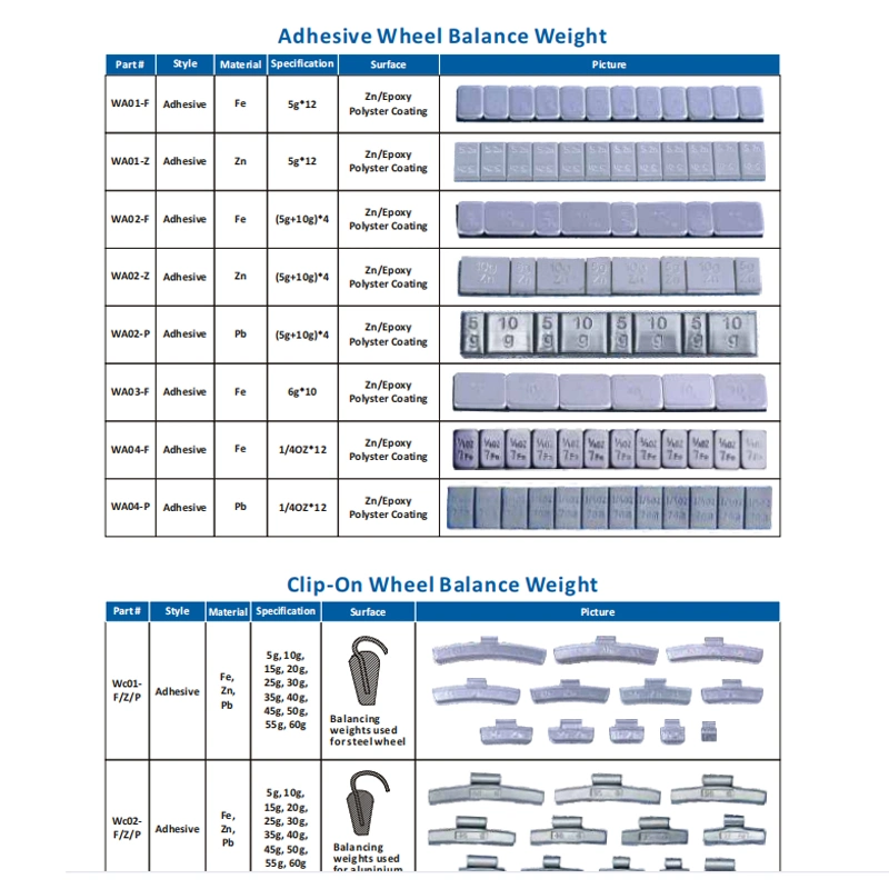 Wholesale/Supplier Tyre Valve Stem Motorcycle Van Bus Truck Tractor Car Tire Accessories and Wheel Balance Weight Nuts Bolts Screw