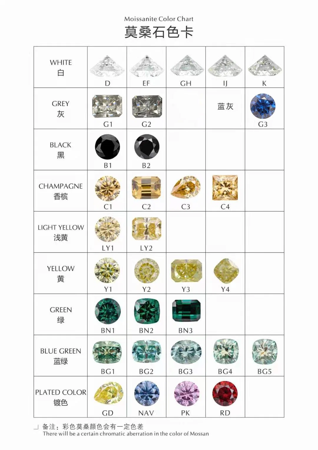 Moissanite Shaped 5~16mm D Color to G Color Any Custom Shape for Jewelry Making Moissanite Loose Stone for Provence