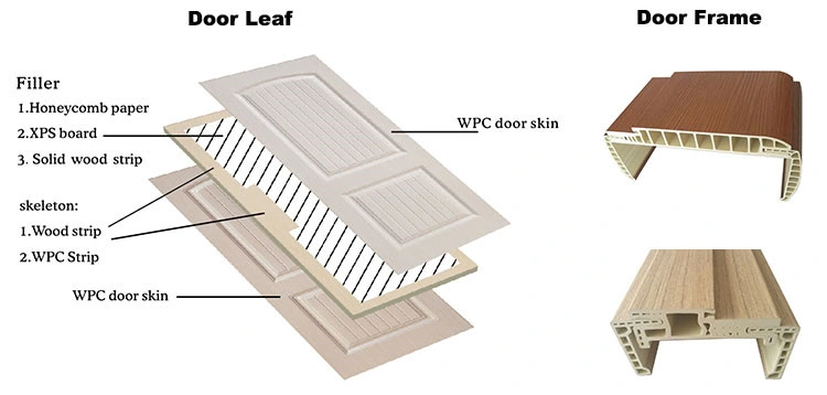 Eco-Friendly Soundproof XPS Foam Door Panel Hotel Wooden Composite WPC PVC Interior Door with Door Frame for Hospital