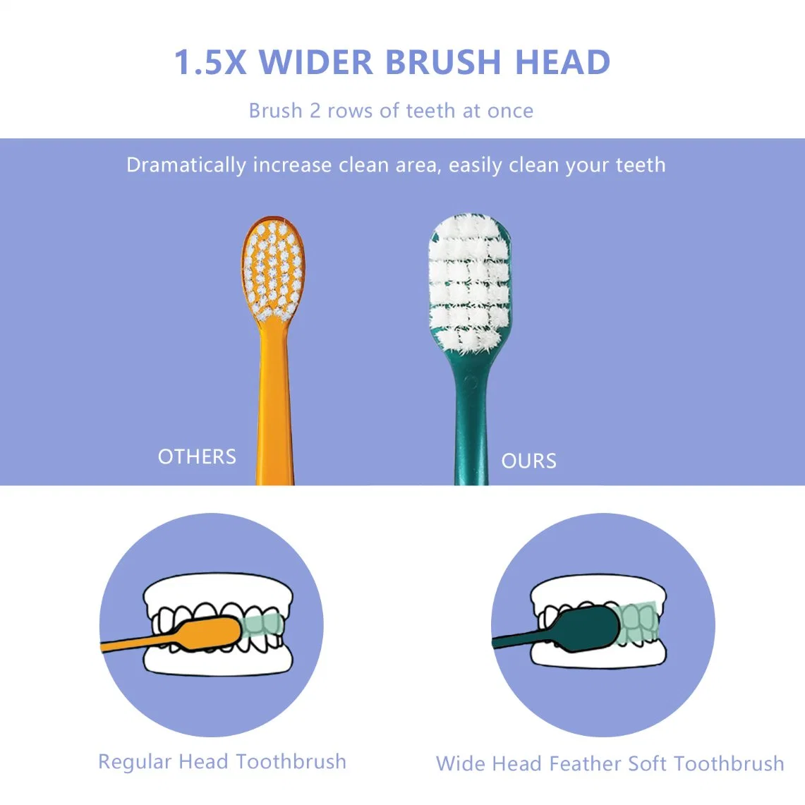 Extra Soft Teeth Whitening Wide Head 10000+ Nano Bristle Toothbrush