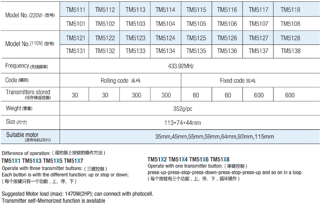 Hiland 2023 Rohrmotorempfänger TM5101 mit Rolling Code &amp; 433,92MHz Frequenz für automatische Türen