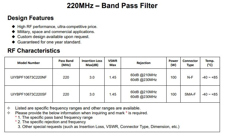 منتجات الاتصالات الأخرى وحدة التردد اللاسلكي جهاز خامل VHF Band Pass المرشح