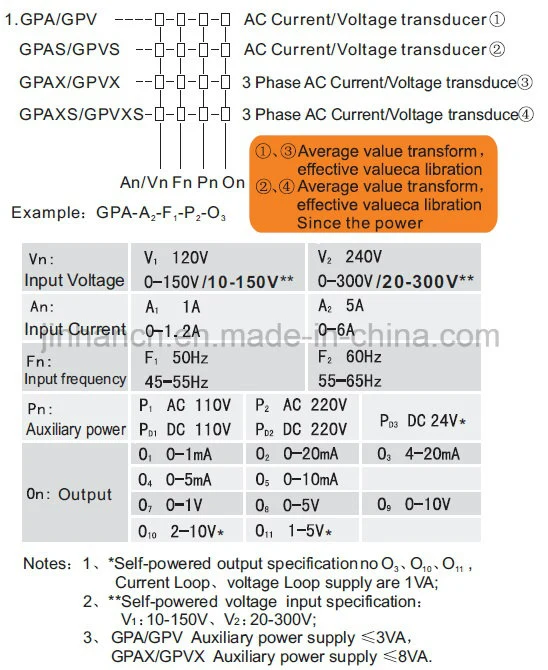 Gpa, Gpax, Gpar High-Reliability Current Transducer