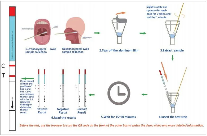 Fornecimento de fábrica Medical Rapid Diagnostic saliva Antigen Test Strip