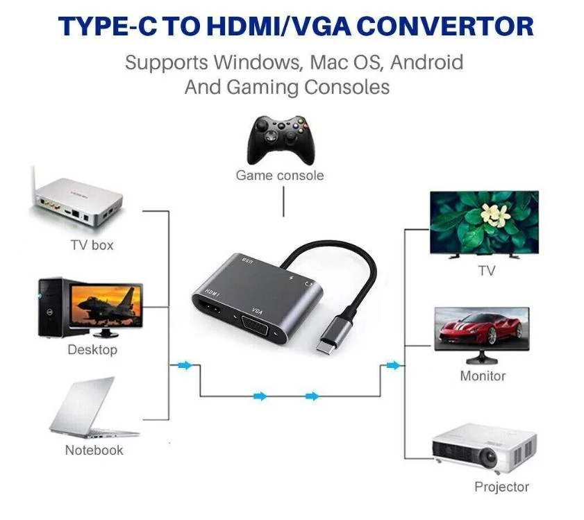 Преобразователь типа C - HDMI VGA Type C 2 in 1 Ступица