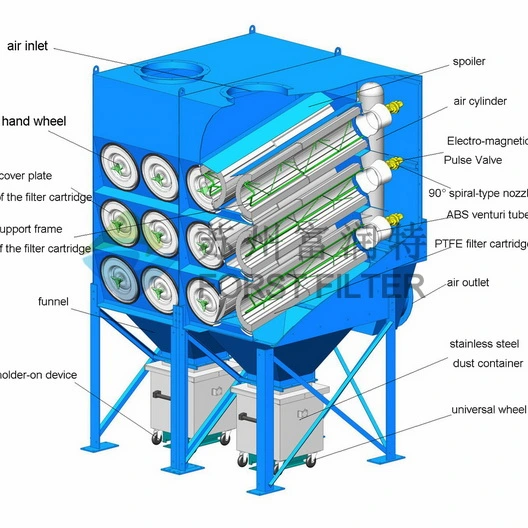 Высокая эффективность Sandblast Forst пылеуловитель