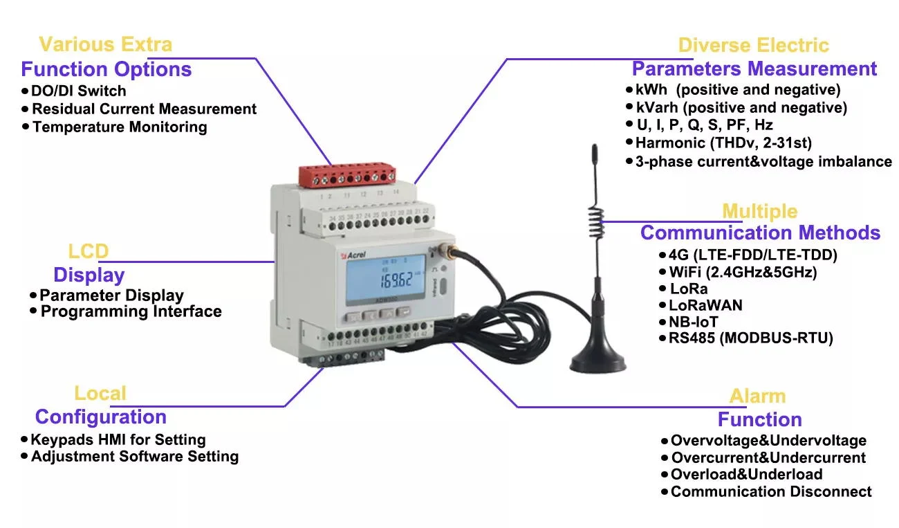 Acrel Adw300 3 Phase DIN Raill Wireless Energy Power Electricity Meter Lora 4G WiFi for EMS System