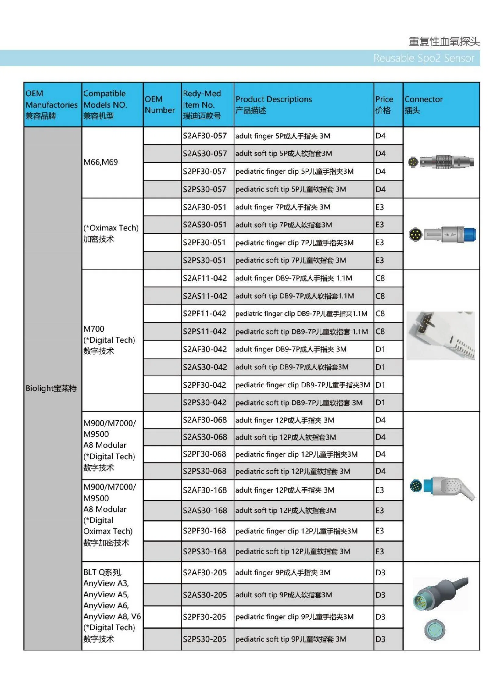 Adult Finger Clip SpO2 Sensor SpO2 Sensor 3.0m