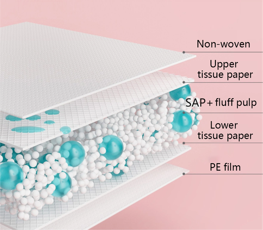 Factory Wholesale/Supplier Incontinence Disposable Strong Absorption Suitable Patients Under Pad