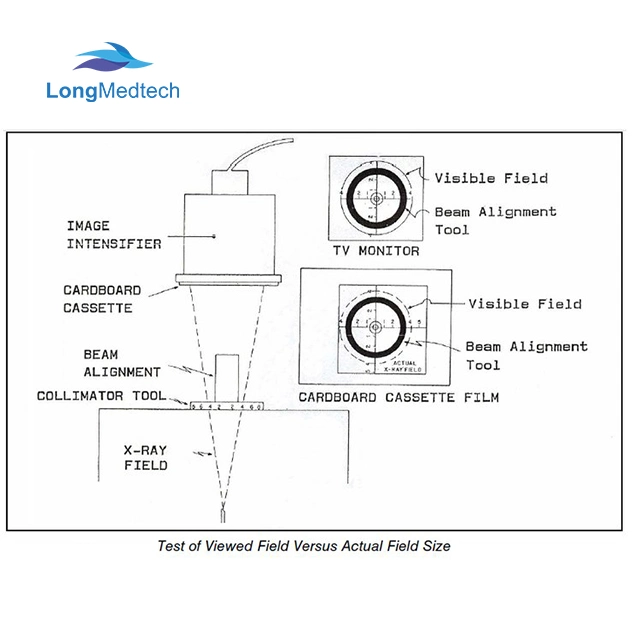 Carte de détection de cohérence du champ lumineux et du champ lumineux de l'instrument Delta F.