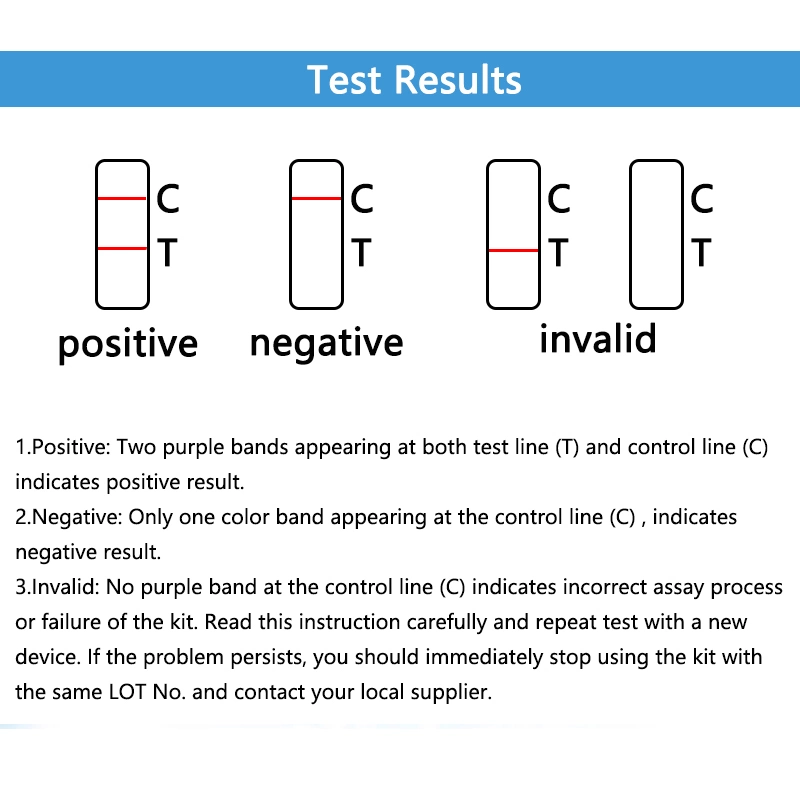 Rapid One Step Medical Diagnostic Products H. Pylori Antigen/Antibody Test