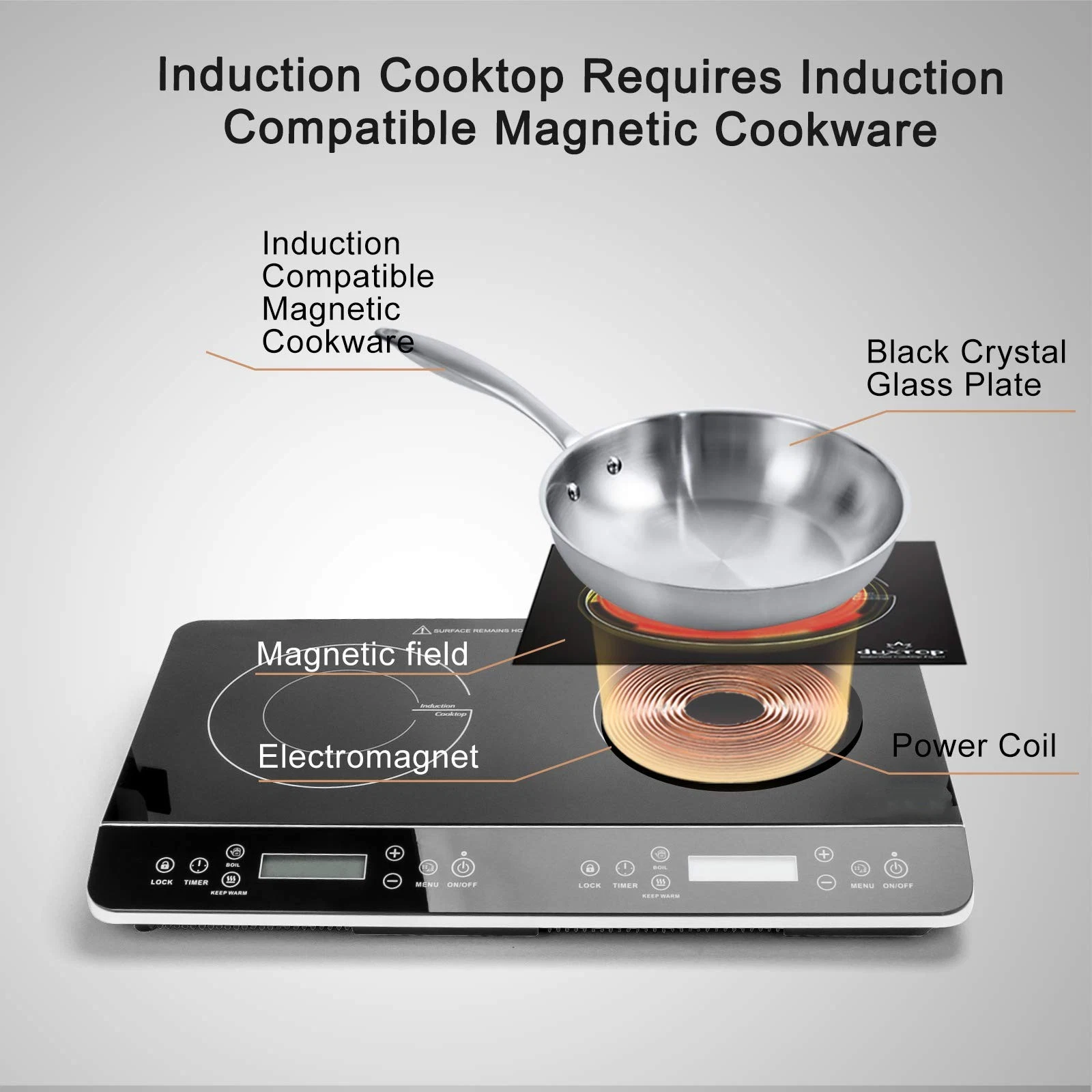 New Technology 1800W Digital Electric Countertop Portable Double Induction Cooker