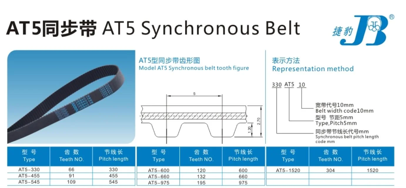 VW Belt Maker - Jiebao OEM transmission Parts Fan Automotive Emballage textile machines agricoles AT5 courroie crantée