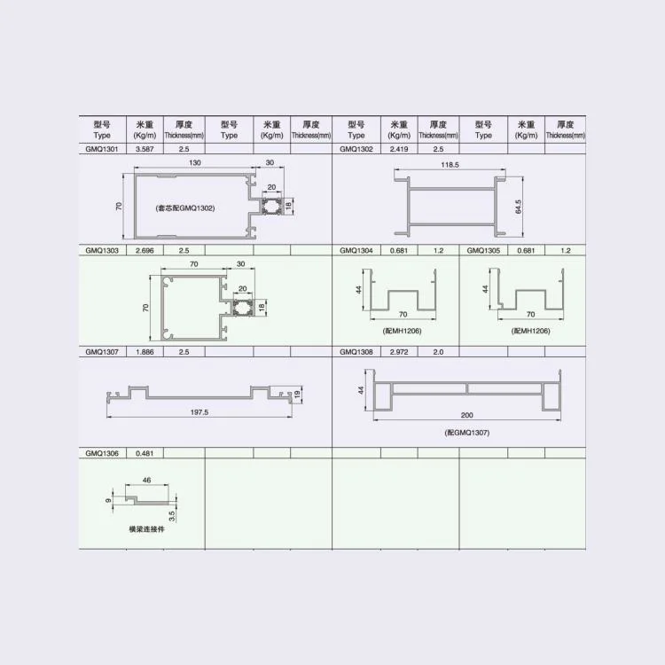 Luoxiang South Africa Extrusion Aluminium Alloy Sliding Aluminum Profile Manufacture